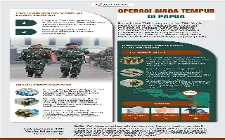 Analisis Pola Operasi Militer di Papua sebagai Instrumen Pengalihan Isu Politik Nasional