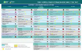 Dinkes KSB Kenalkan Digital Costing Tools dalam Dialog Nasional ILP Kemenkes