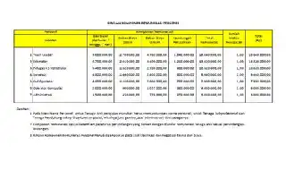 Menkes Prioritaskan Perbaikan Beban Kerja, Remunerasi, dan Perlindungan Tenaga Kesehatan