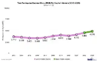 Menkes Tegaskan Kedaulatan Kesehatan Jadi Kunci Indonesia Lepas dari Jebakan Negara Berpendapatan Menengah