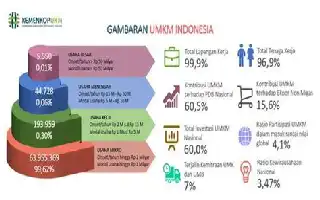 Sinergi Media dan UMKM: Menggerakkan Ekonomi Lokal Lewat Semarak Piala Dunia 2026 di Bengkulu