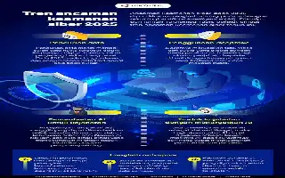 Sistem Verifikasi Keamanan Aktif untuk Akses Platform Berita