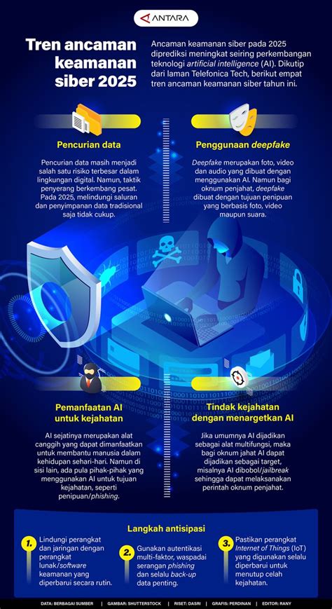 Sistem Verifikasi Keamanan Digital: Langkah Penting Melindungi Pengguna dari Ancaman Siber