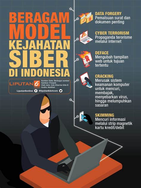 Sistem Verifikasi Keamanan Digital: Mekanisme Perlindungan Pengguna di Era Siber