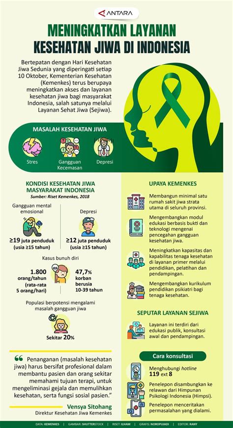 Pemerintah Siapkan 14 Agenda Prioritas untuk Perkuat Layanan Kesehatan Jiwa