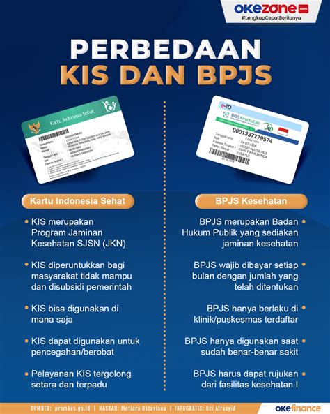 Pemkab Bekasi dan BPJS Kesehatan Perkuat Optimalisasi Donasi JKN