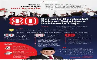 Presiden Prabowo Tinjau Inovasi Produk Dalam Negeri dalam Pameran Bhayangkara ke-80