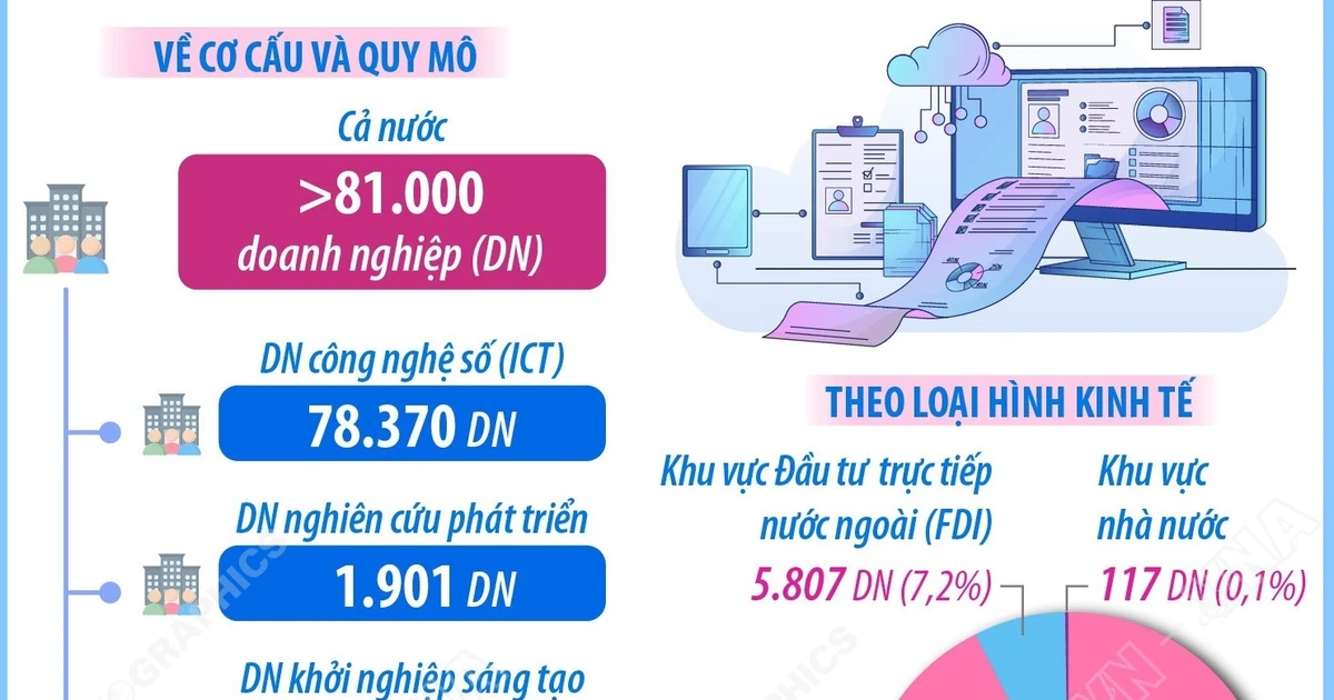 Dominasi Sektor Teknologi Digital dalam Ekosistem Inovasi Nasional
