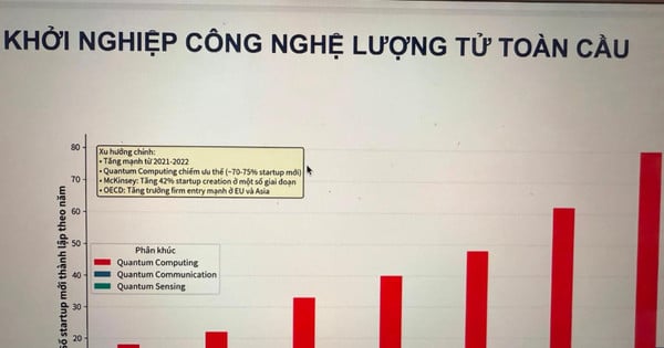 Tantangan Strategis Pengembangan Teknologi Kuantum di Vietnam