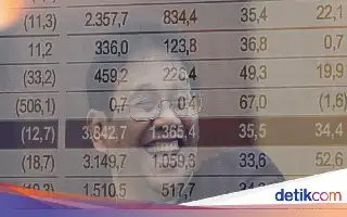Kinerja APBN Semester I 2026: Defisit Terkendali di Angka Rp 196,5 Triliun