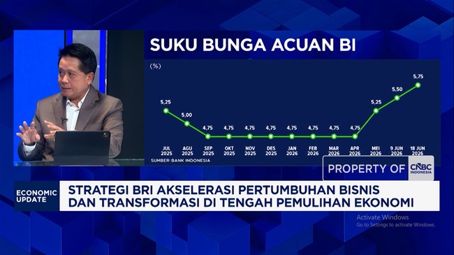 Strategi BRI Perkuat Pertumbuhan Ekonomi Nasional dan Transformasi Bisnis di Tengah Dinamika Pasar