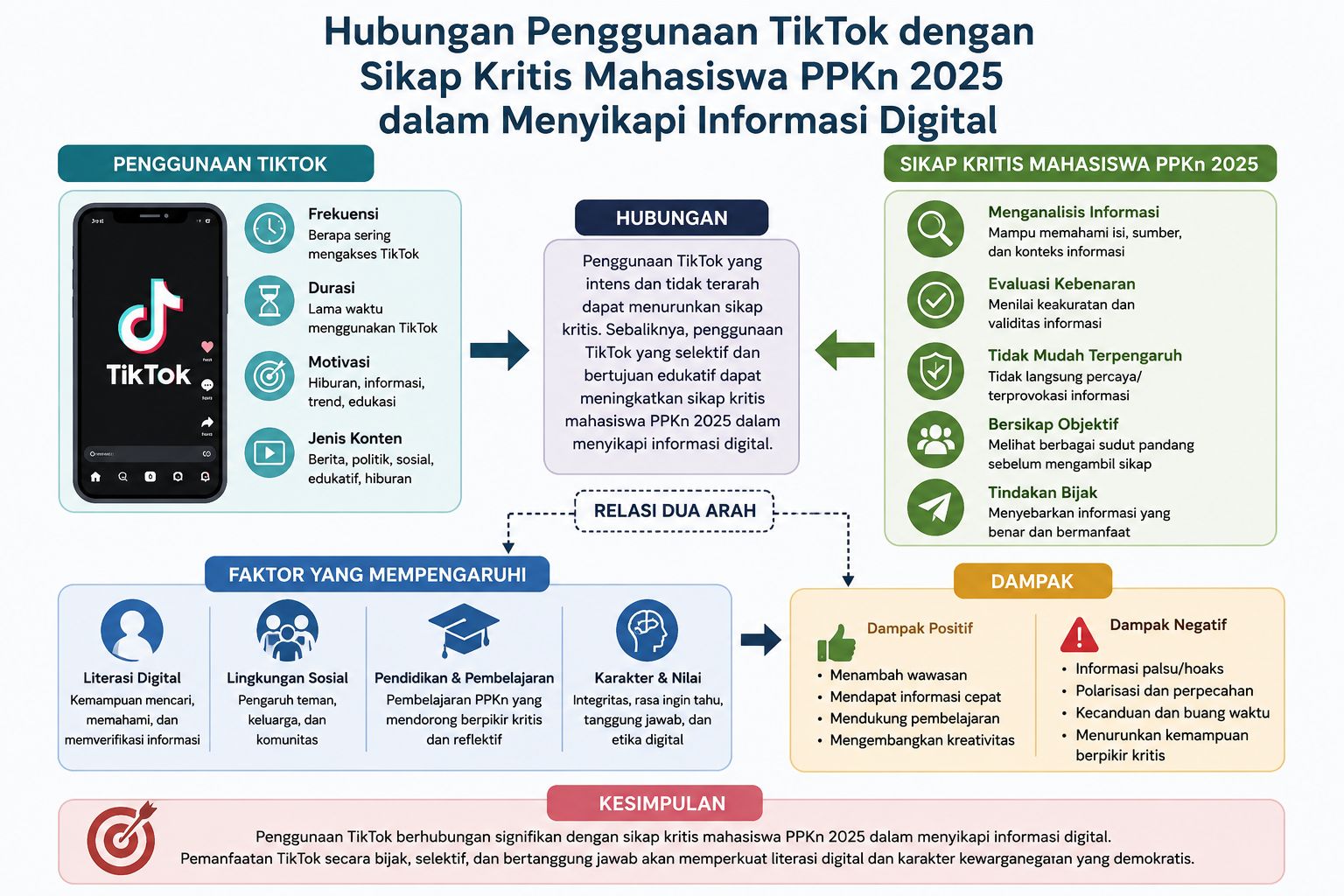 Literasi Digital Mahasiswa: Menakar Sikap Kritis di Tengah Arus Informasi TikTok