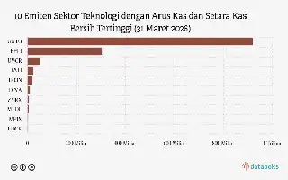 Performa Sektor Teknologi: GOTO Pimpin Pertumbuhan Arus Kas di Awal 2026