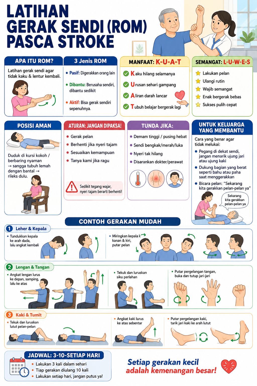 Optimalisasi Pemulihan Pasca Stroke Melalui Latihan Range of Motion yang Terukur
