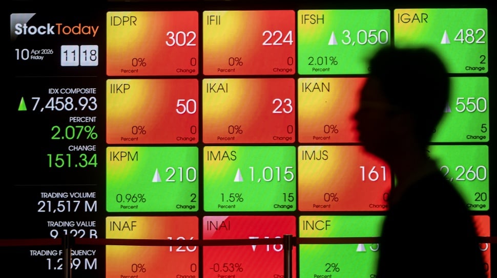 IHSG Pertahankan Tren Positif, Indeks Dibuka Menguat ke Level 5.860