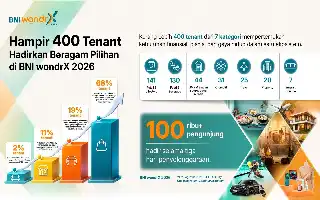 Dorong Integrasi Finansial dan Gaya Hidup, BNI wondrX 2026 Hadirkan Ratusan Solusi Bisnis hingga Hunian